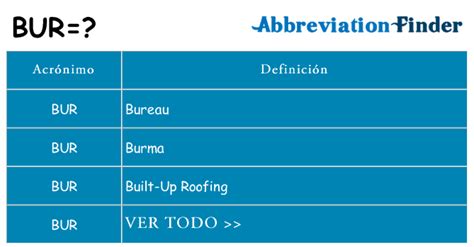 bur medical abbreviation.